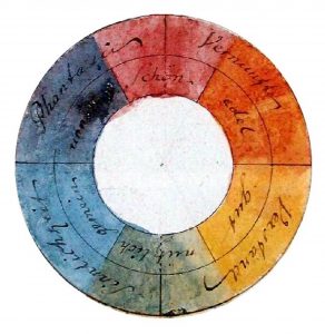 Goethes Farbenlehre, Farbkreis, Malen lernen, Farben-Liebe, Farben