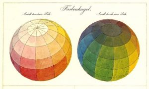 Drei Farbdimensionen, Malen lernen, Farbenlehre, Philipp Otto Runge, Farben-Liebe